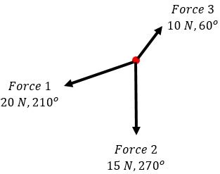 EQUILIBRIUM OF COPLANAR FORCES .
